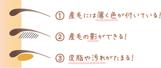 肌が暗く見える理由